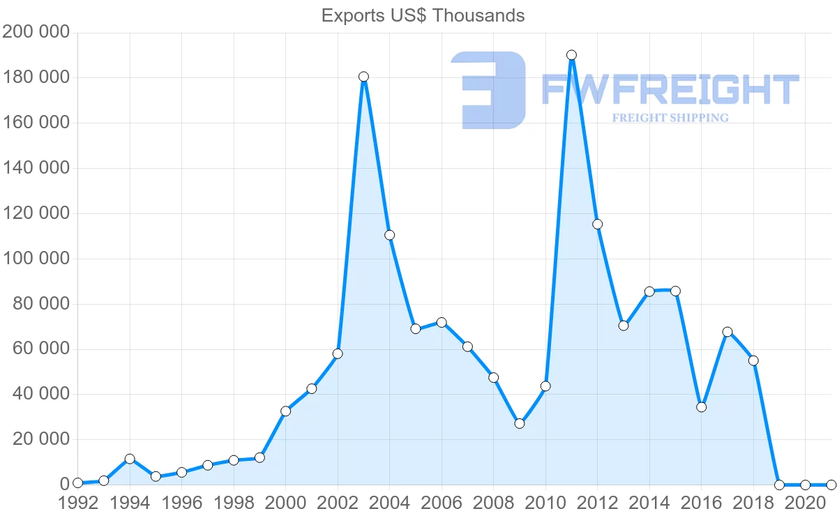 Shipping company from Malta to Tunisia