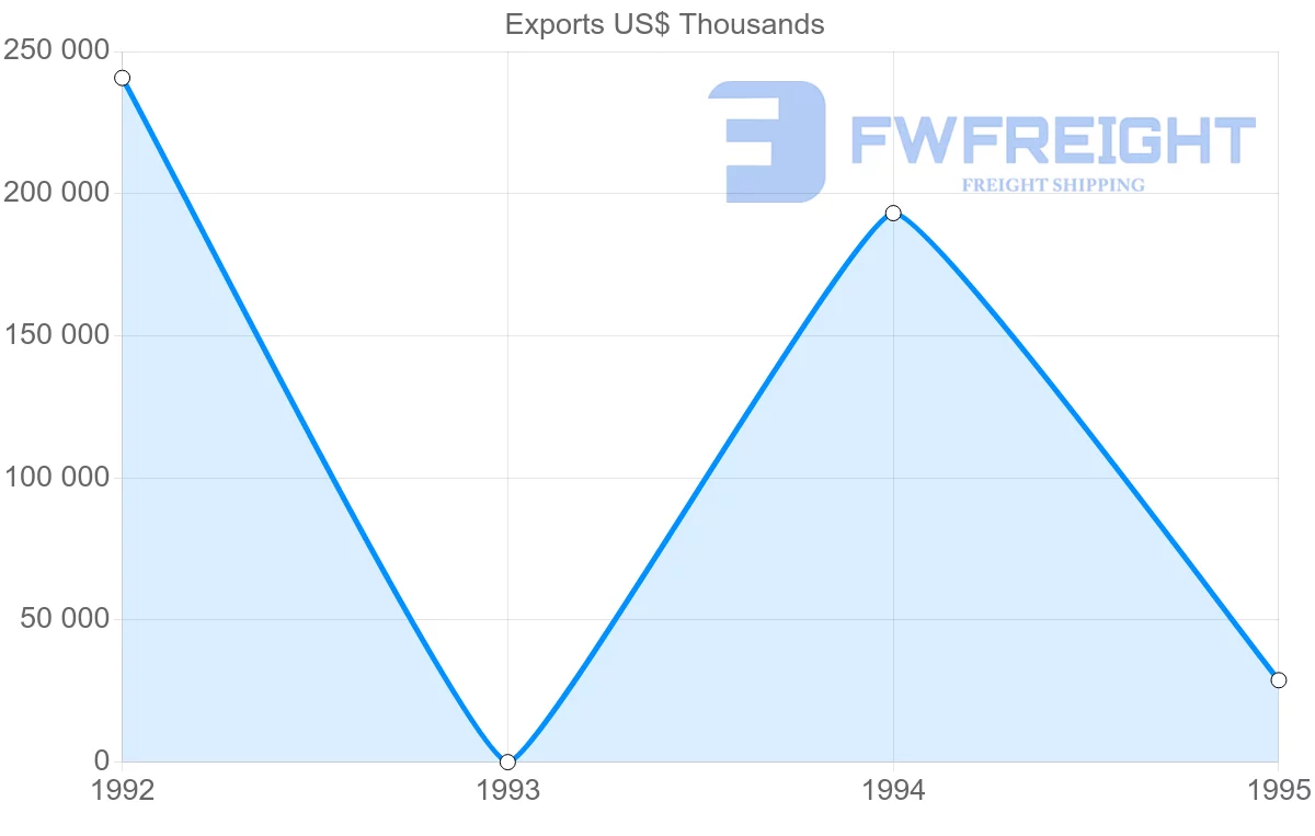 Shipping company from Martinique to France
