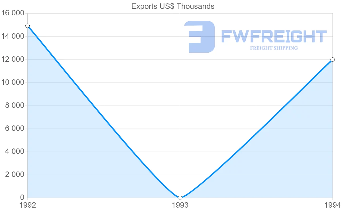 Shipping company from Martinique to French Guiana