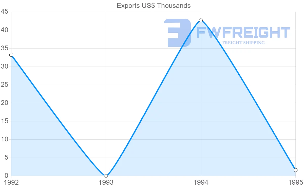 Shipping company from Martinique to French Polynesia