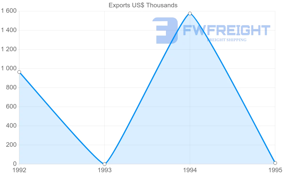 Shipping company from Martinique to Germany