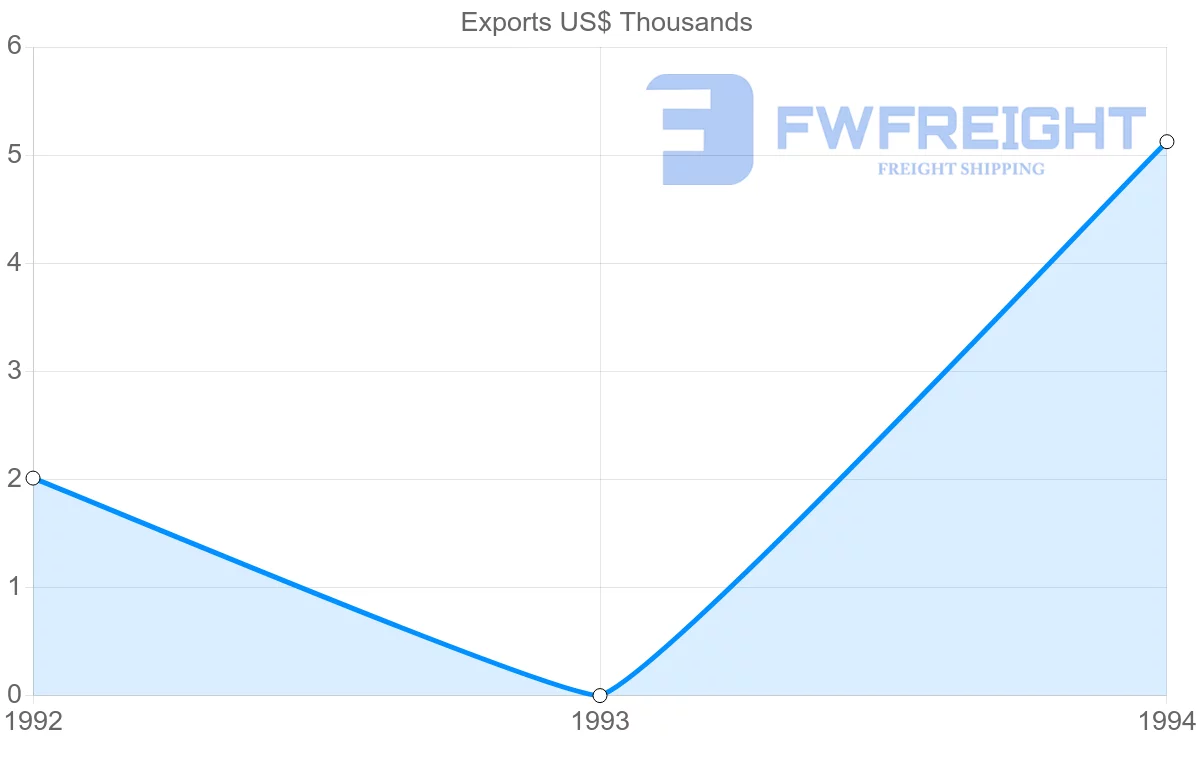 Shipping company from Martinique to Greece