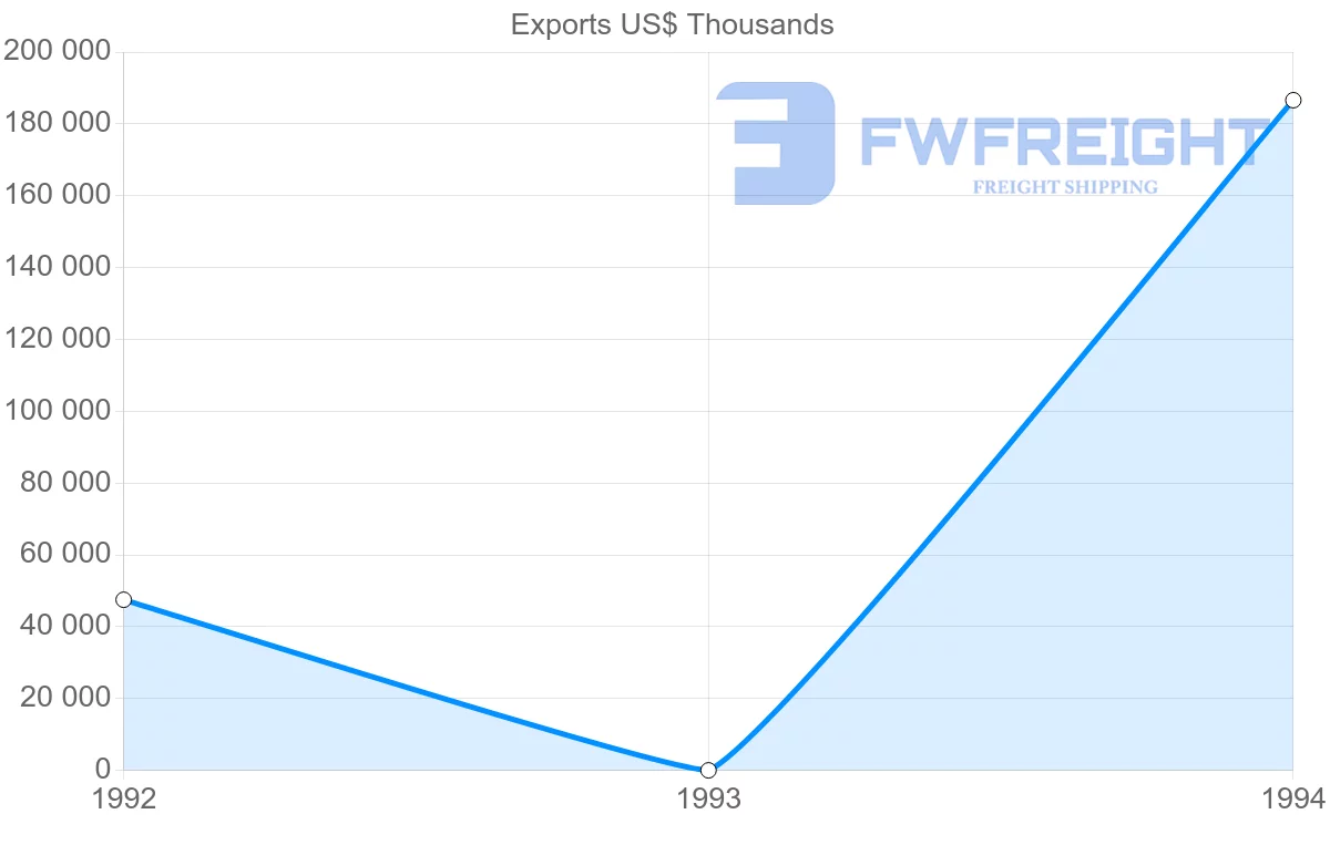 Shipping company from Martinique to Guadeloupe