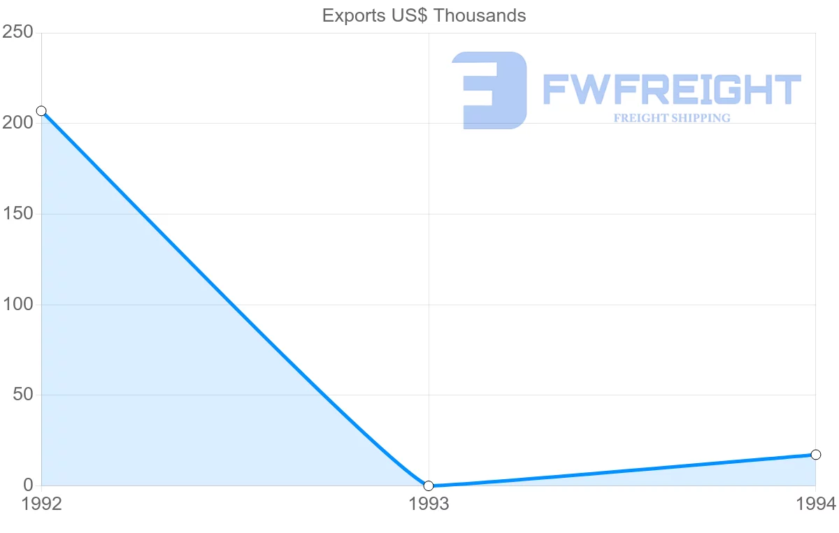 Shipping company from Martinique to Mauritius