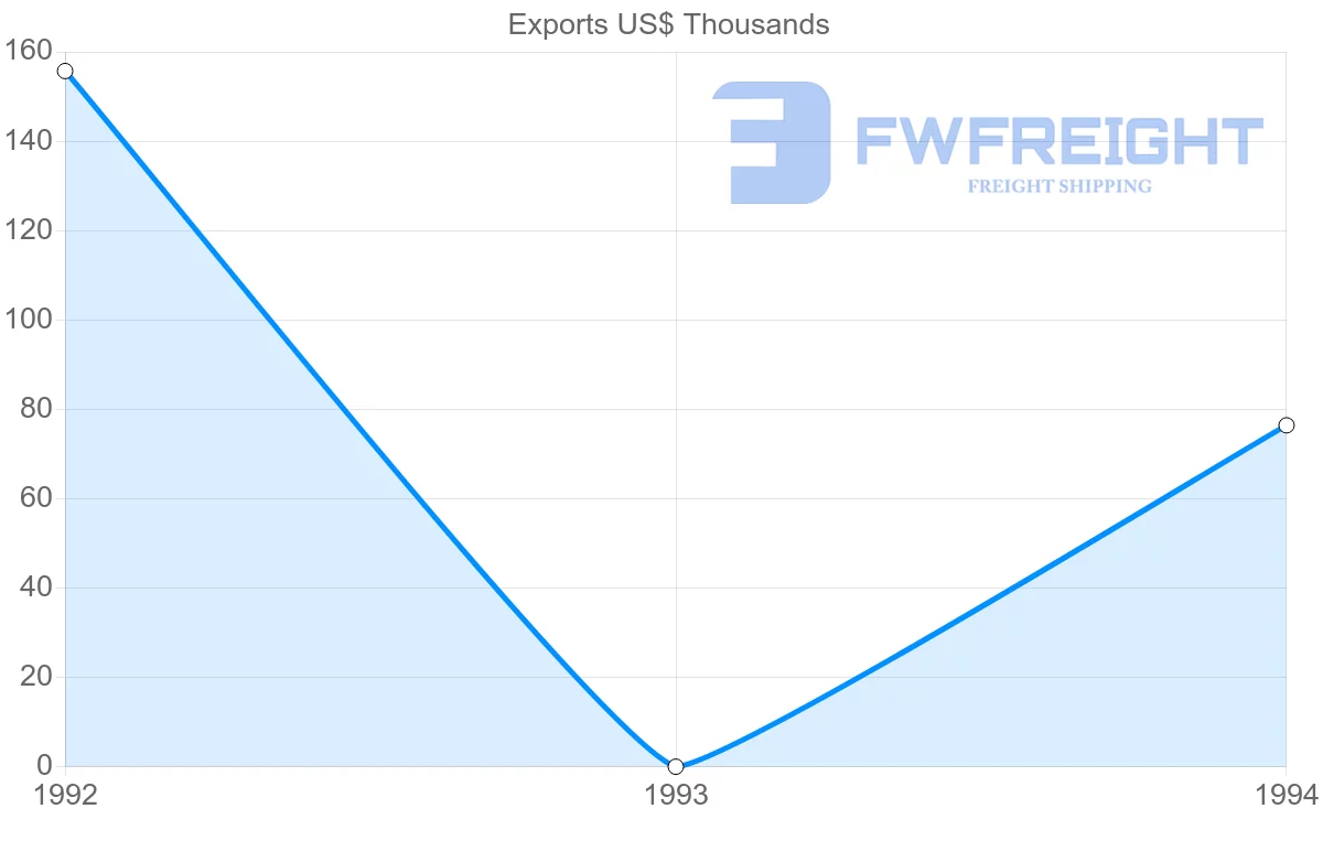 Shipping company from Martinique to New Caledonia