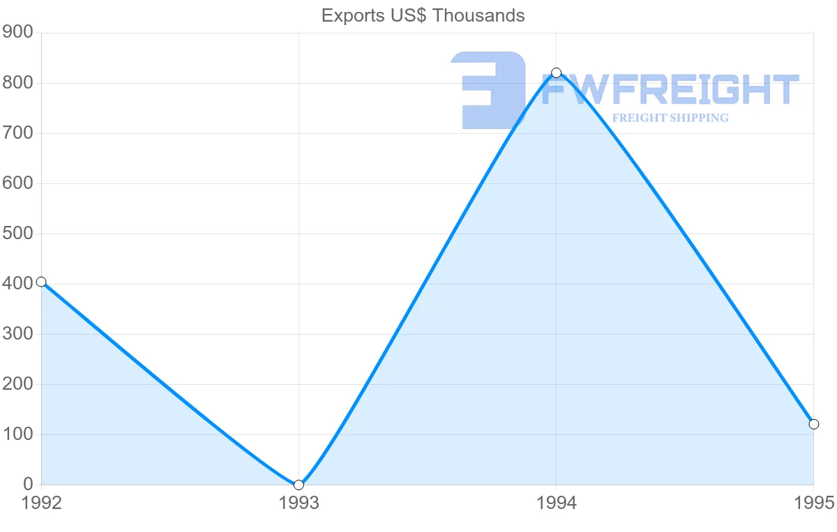 Shipping company from Martinique to Trinidad and Tobago