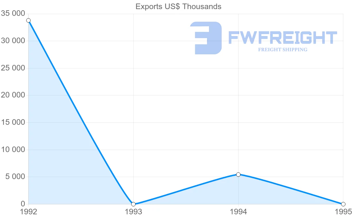 Shipping company from Martinique to United Kingdom