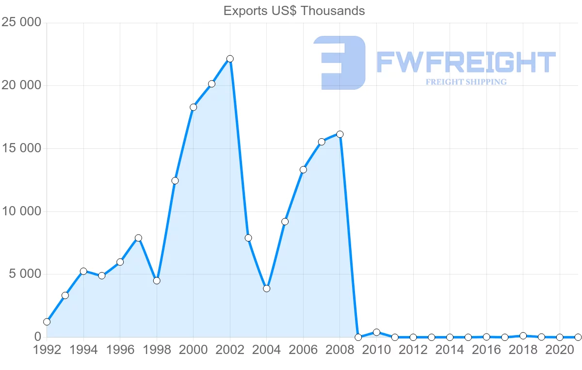 Shipping company from Mauritania to Cameroon
