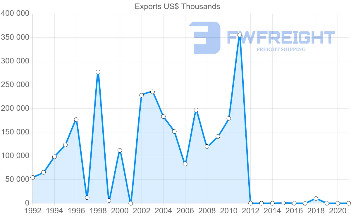 Shipping company from Mauritania to Germany