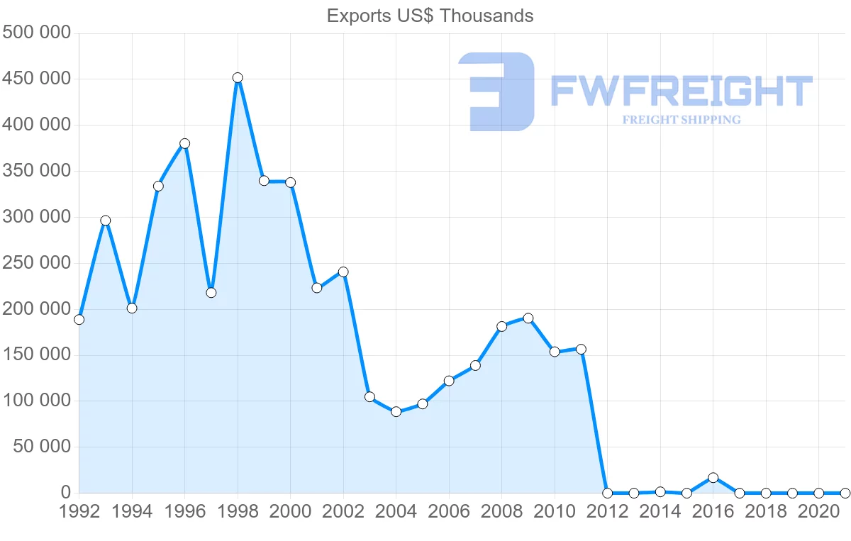 Shipping company from Mauritania to Japan