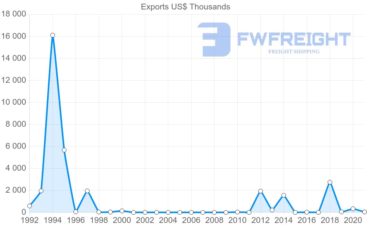 Shipping company from Mauritania to Saudi Arabia