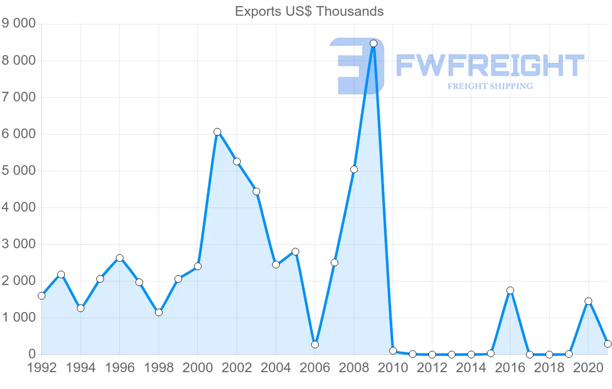 Shipping company from Mauritania to Senegal