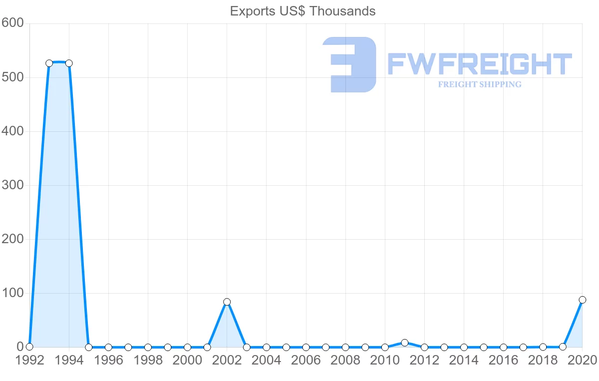 Shipping company from Mauritania to Sierra Leone