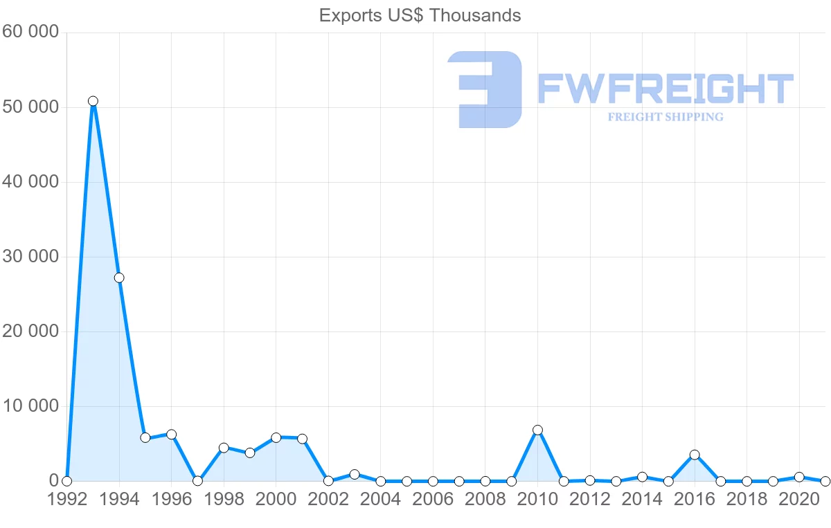 Shipping company from Mauritania to South Africa