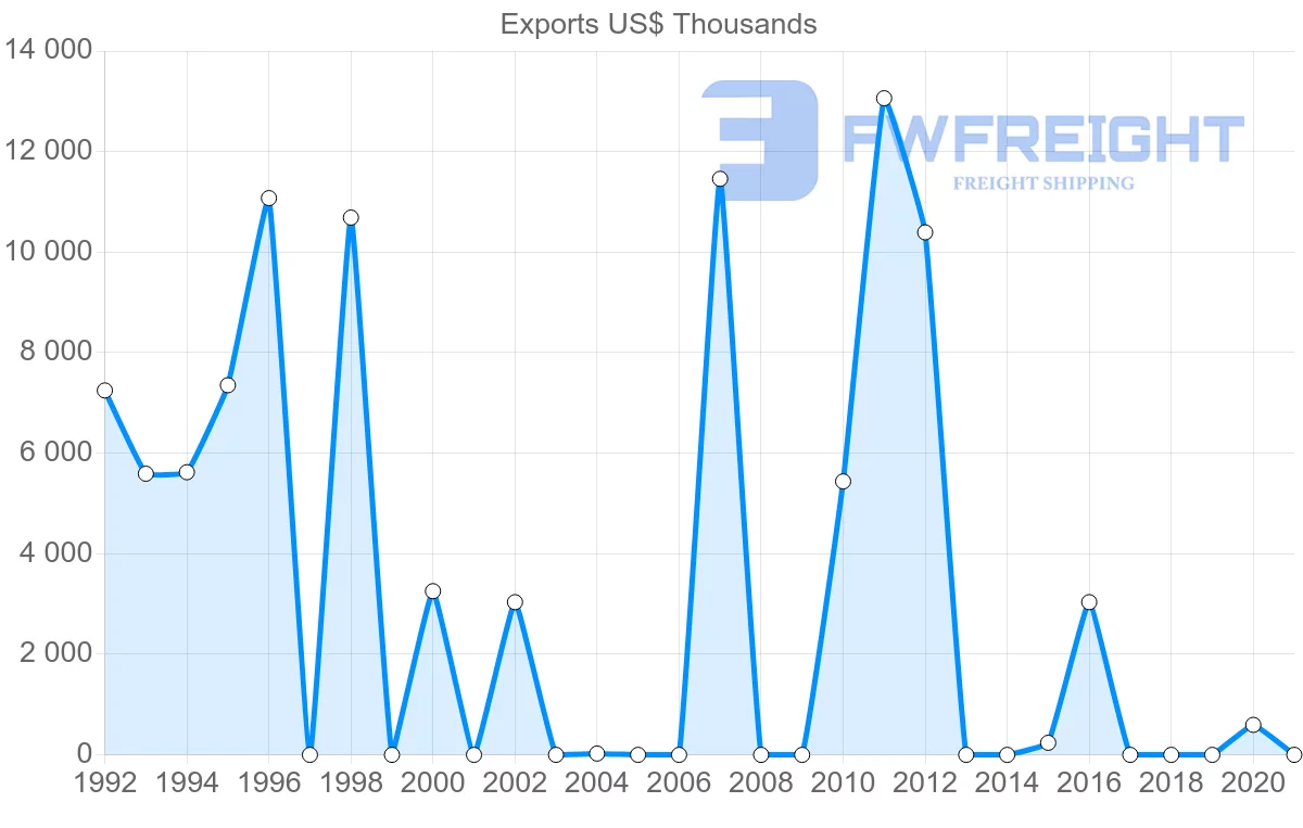 Shipping company from Mauritania to Sweden