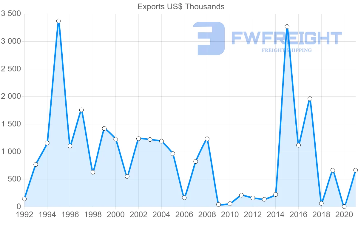 Shipping company from Mauritius to Cameroon