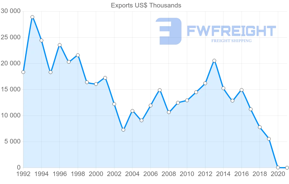 Shipping company from Mauritius to Canada