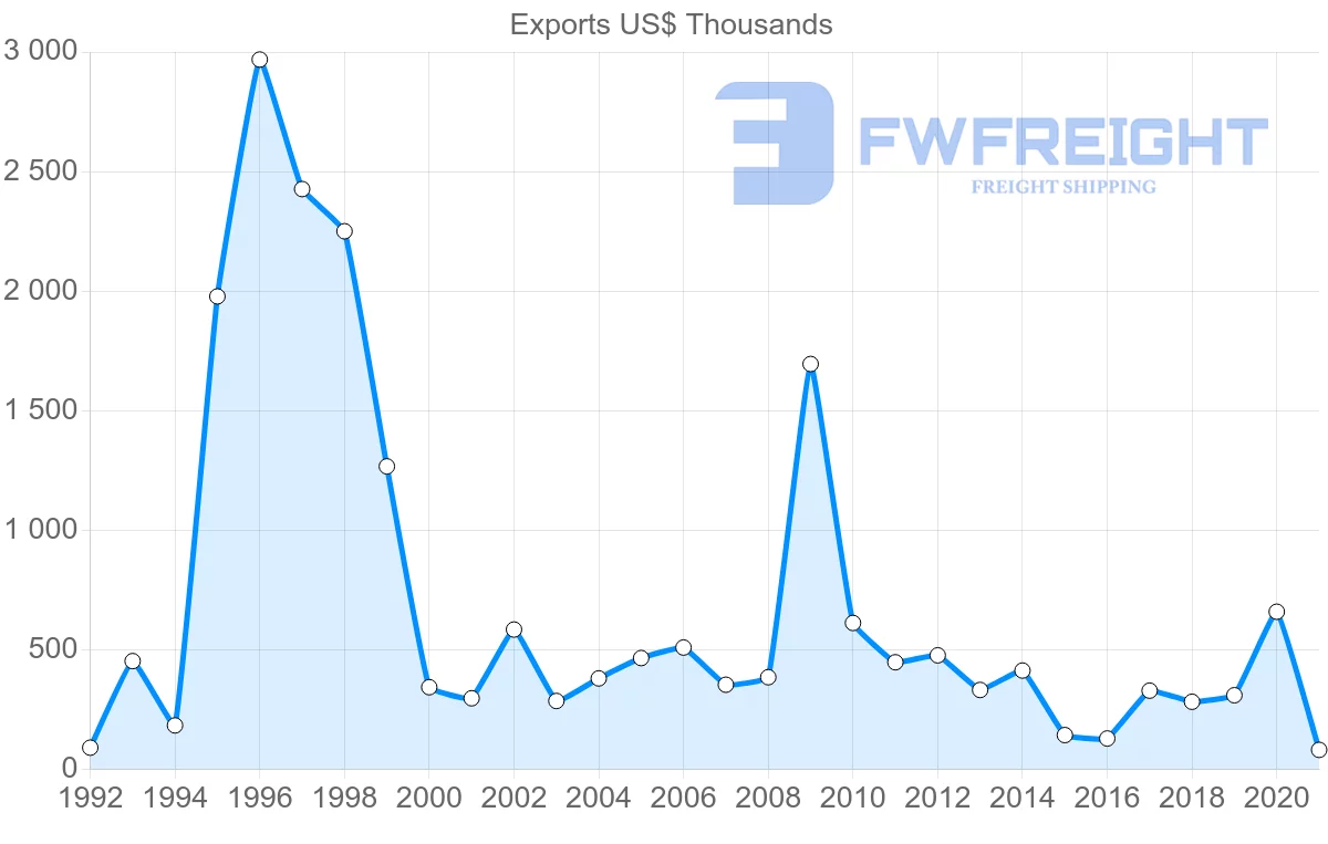 Shipping company from Mauritius to Chile