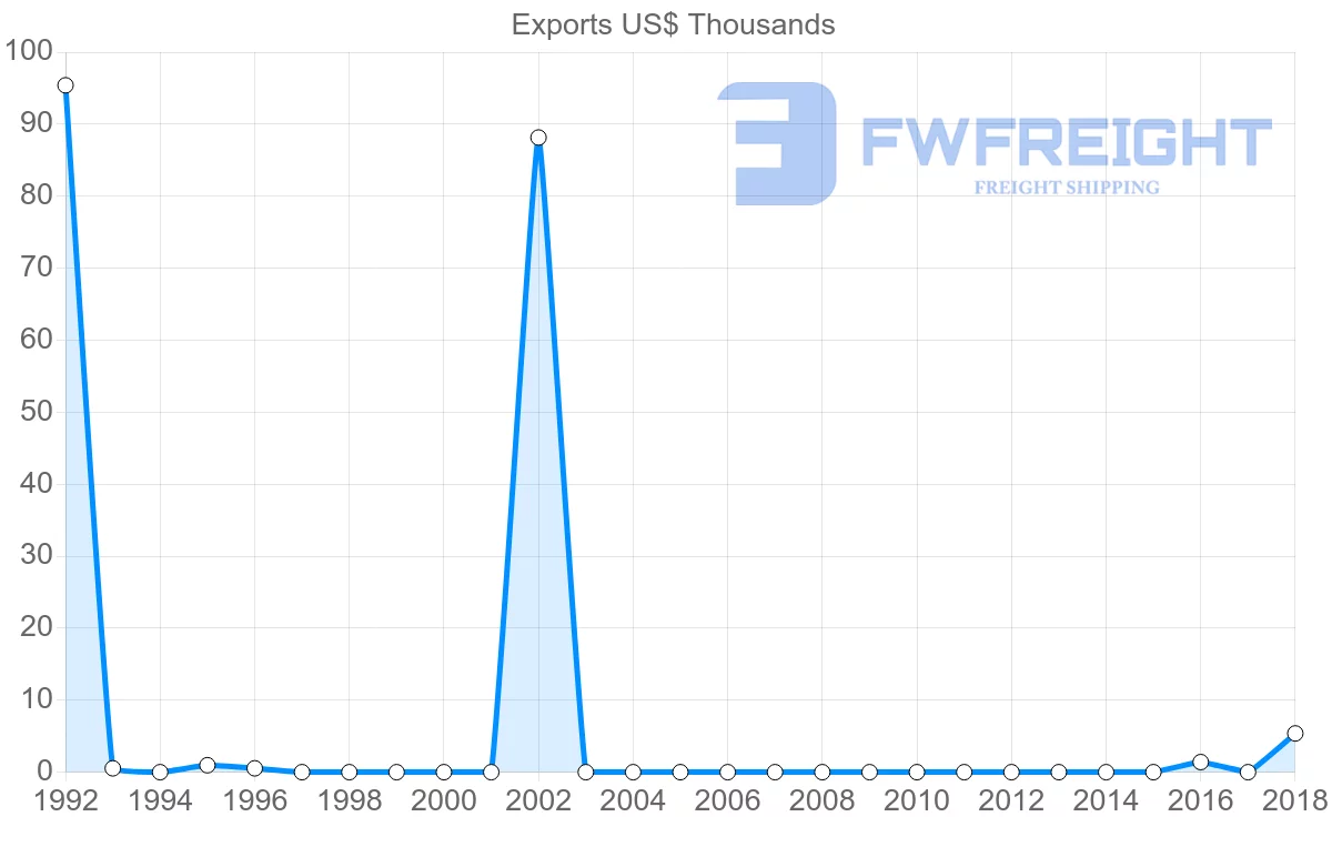 Shipping company from Mauritius to Cuba