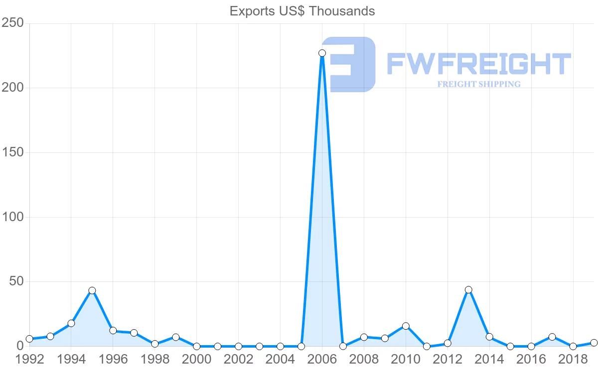Shipping company from Mauritius to Eritrea
