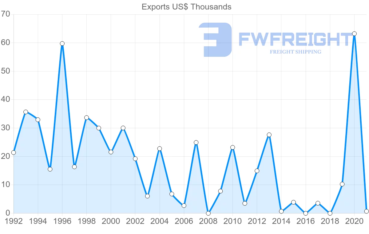 Shipping company from Mauritius to French Polynesia
