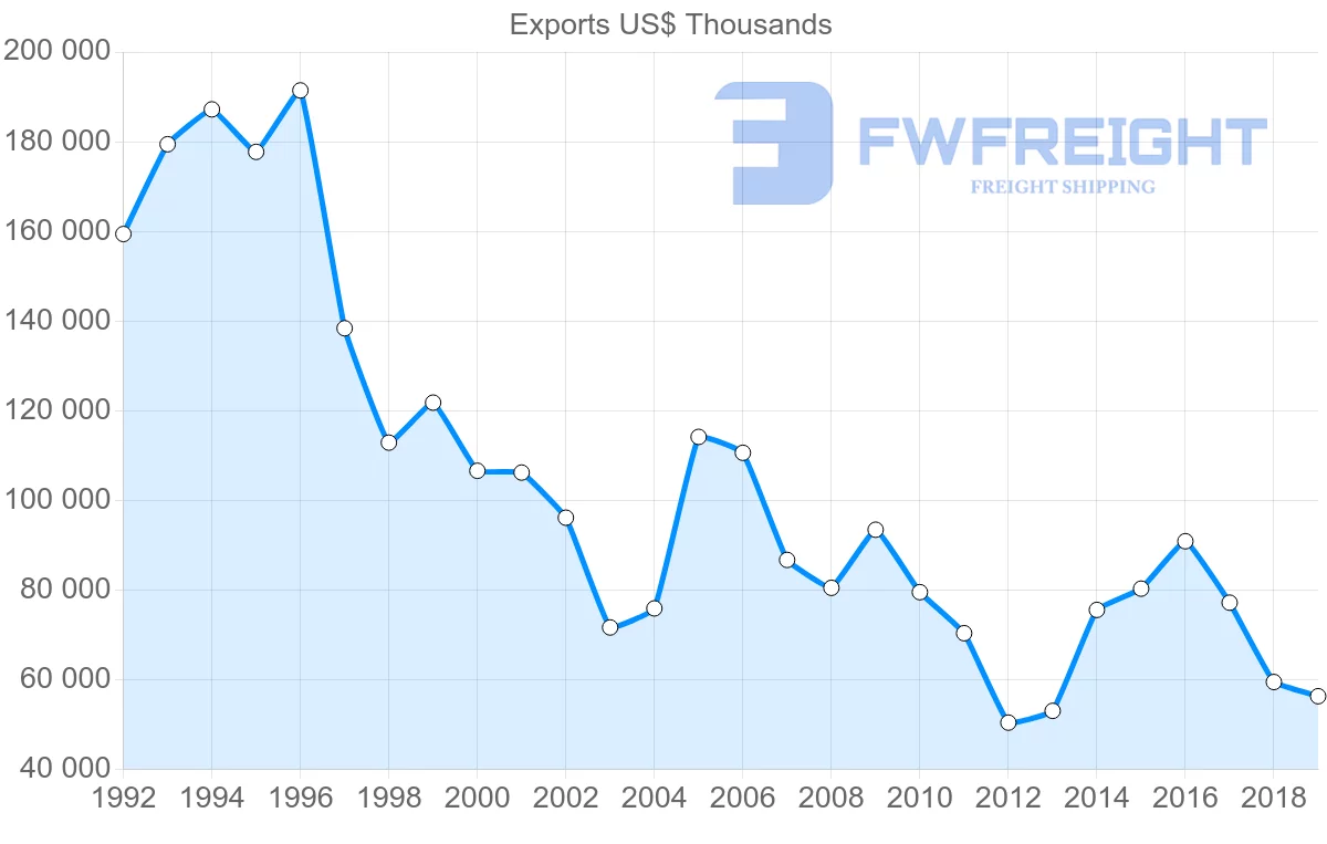Shipping company from Mauritius to Germany