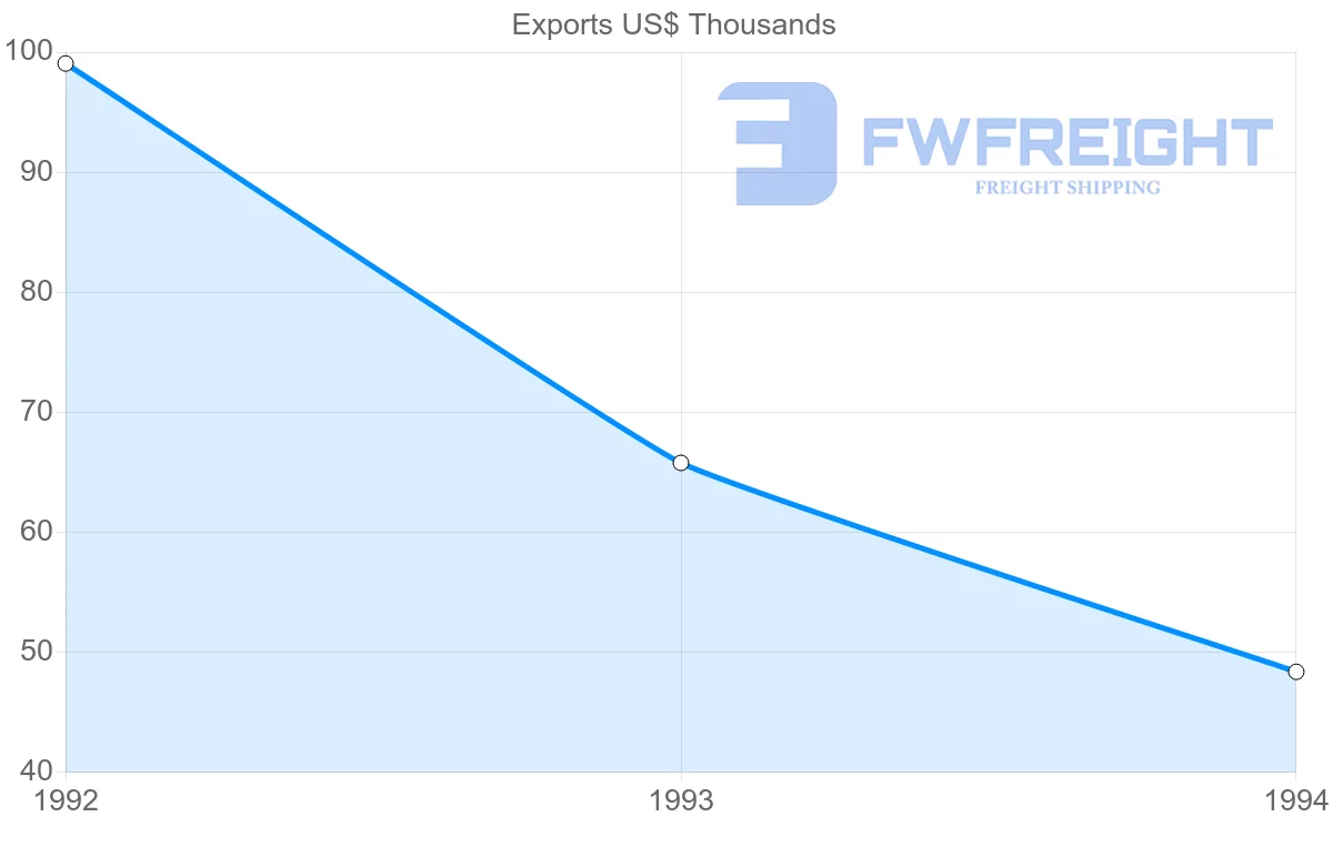 Shipping company from Mauritius to Guadeloupe