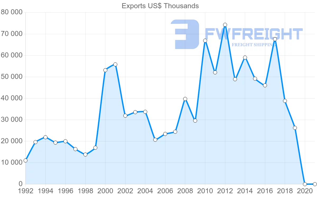Shipping company from Mauritius to Japan