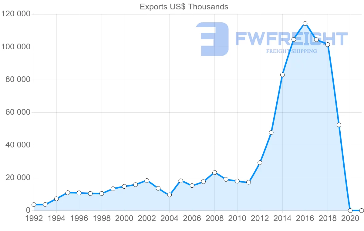 Shipping company from Mauritius to Kenya