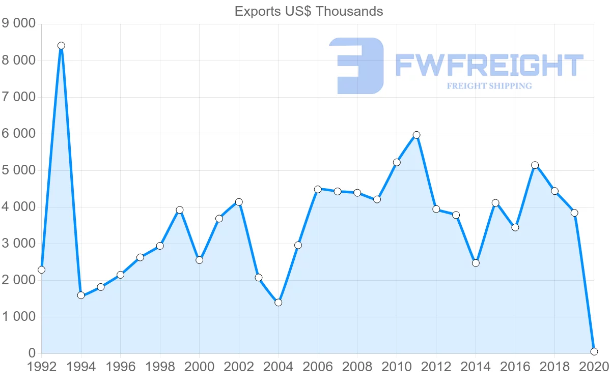 Shipping company from Mauritius to Mozambique