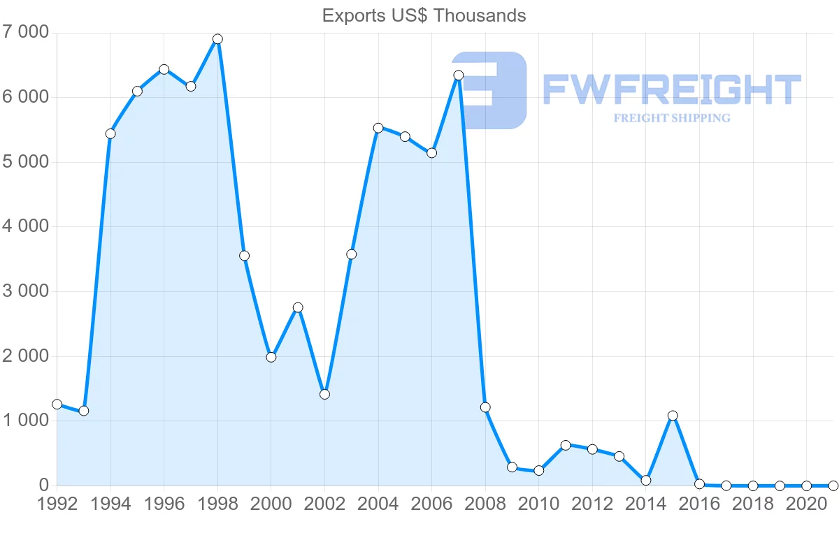 Shipping company from Mauritius to Philippines