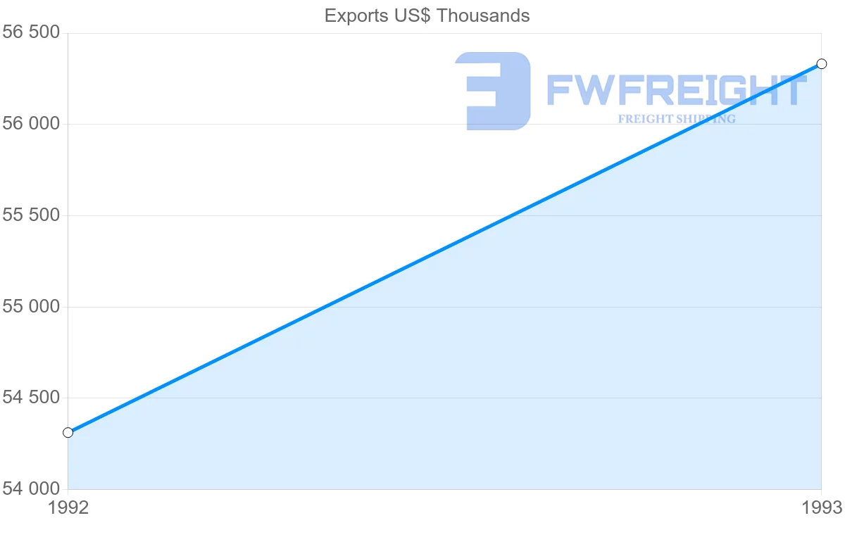 Shipping company from Mauritius to Reunion
