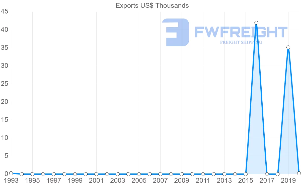 Shipping company from Mauritius to Saint Lucia