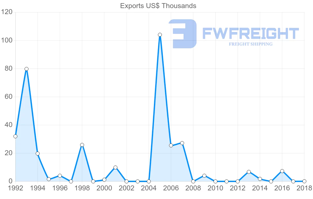 Shipping company from Mauritius to Trinidad and Tobago