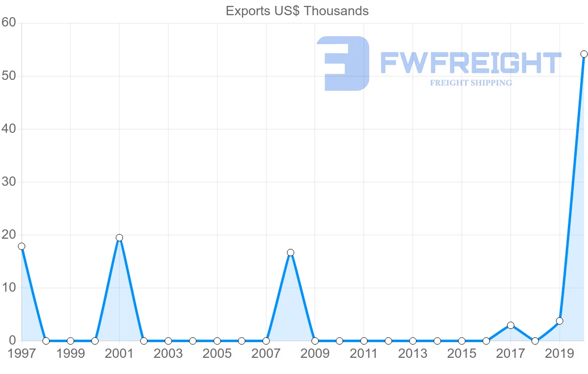 Shipping company from Mauritius to Yemen