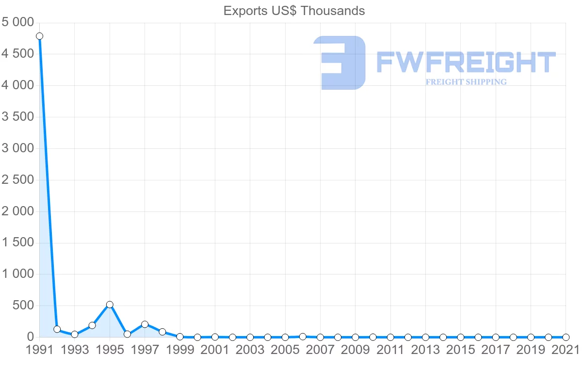 Shipping company from Mexico to Cook Islands