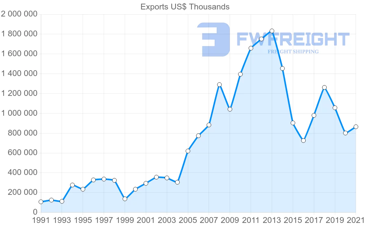 Shipping company from Mexico to Ecuador