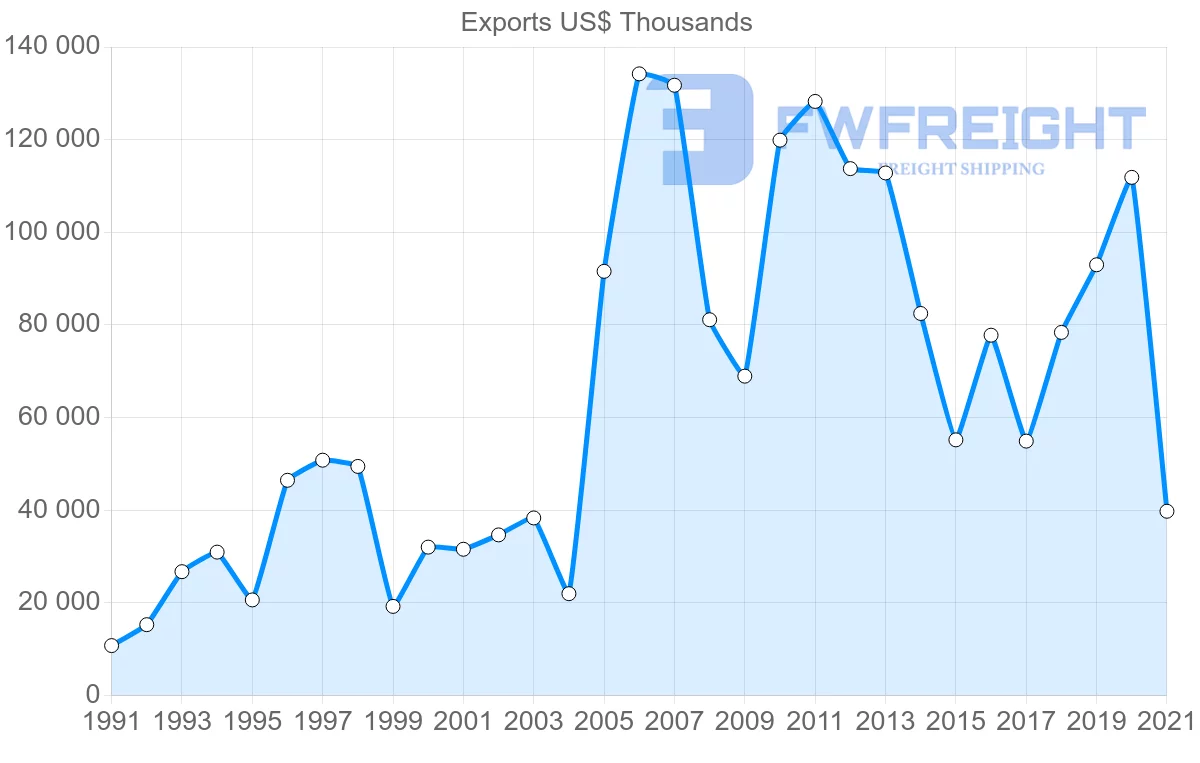 Shipping company from Mexico to Egypt