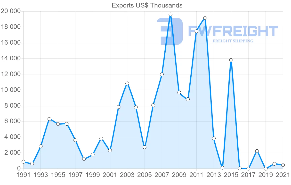 Shipping company from Mexico to Ghana