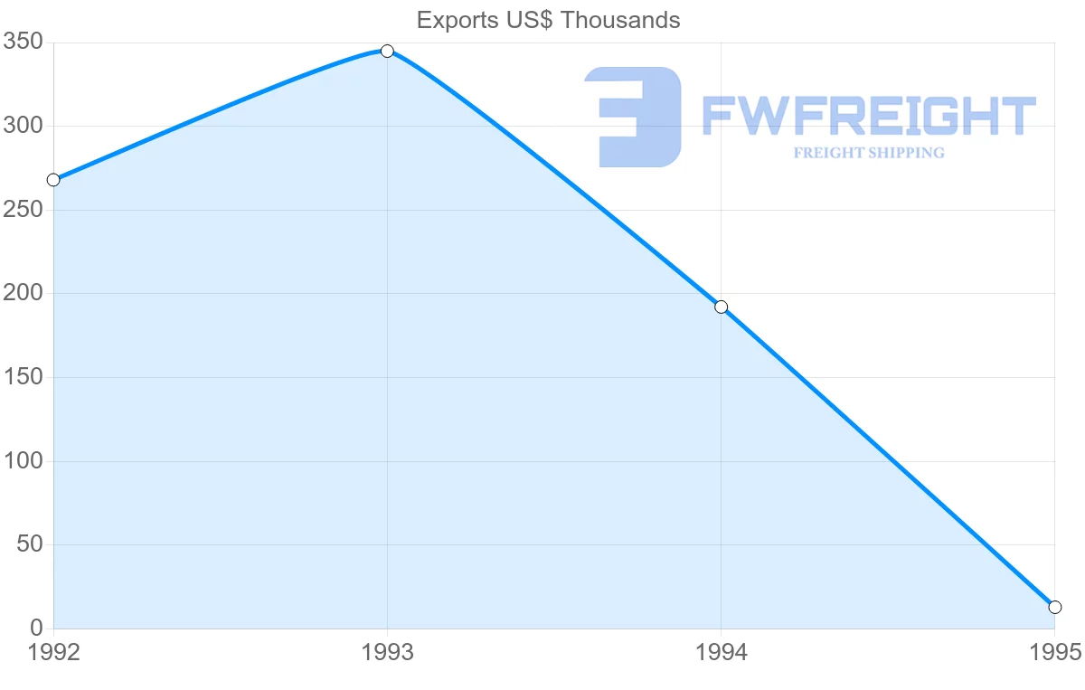 Shipping company from Mexico to Guadeloupe