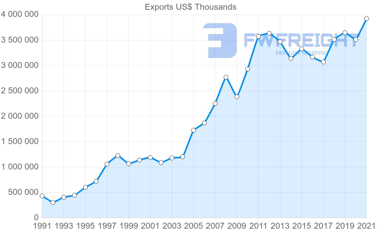Shipping company from Mexico to Guatemala