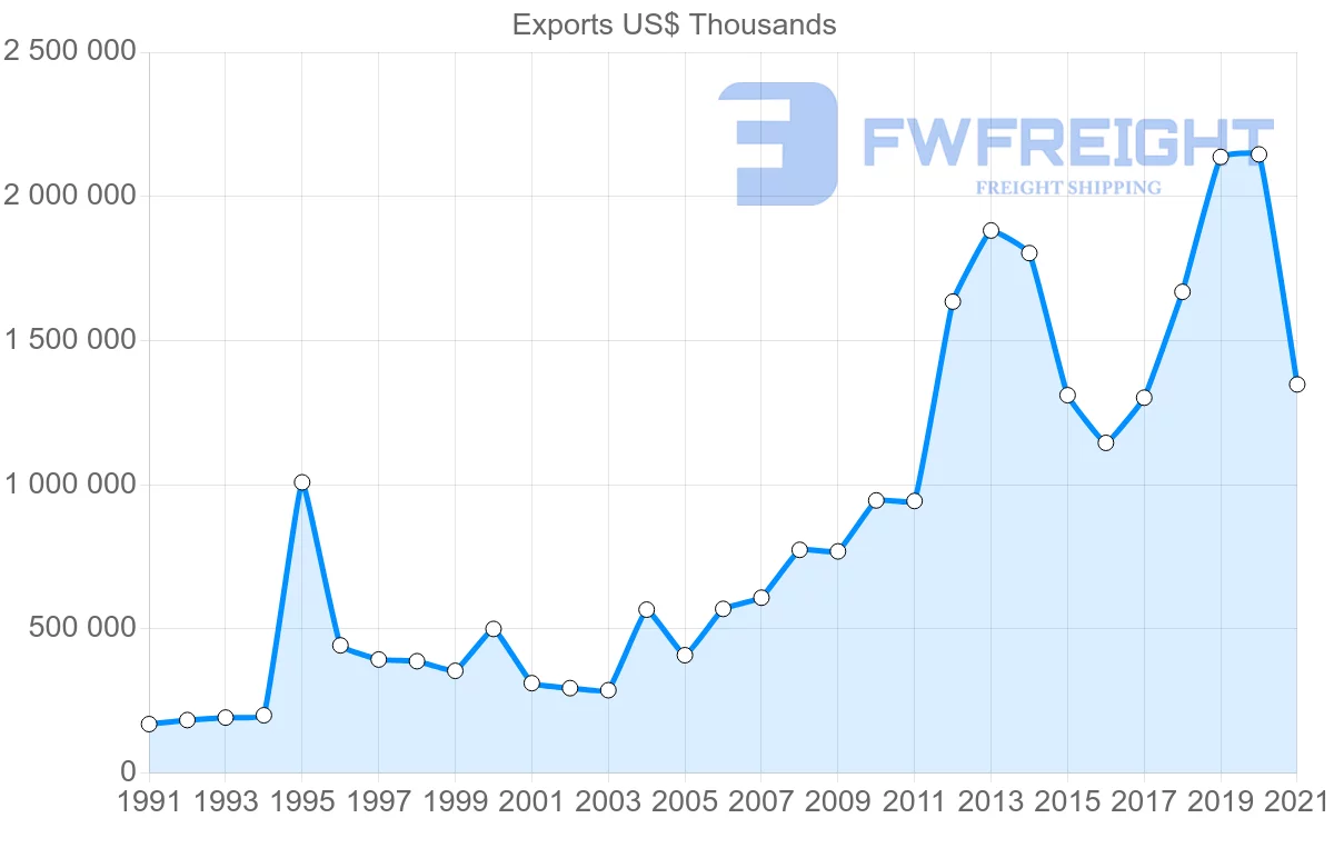 Shipping company from Mexico to Hong Kong