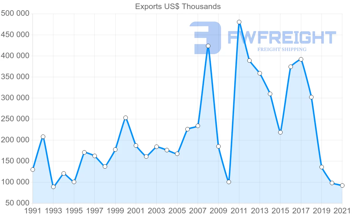 Shipping company from Mexico to Jamaica