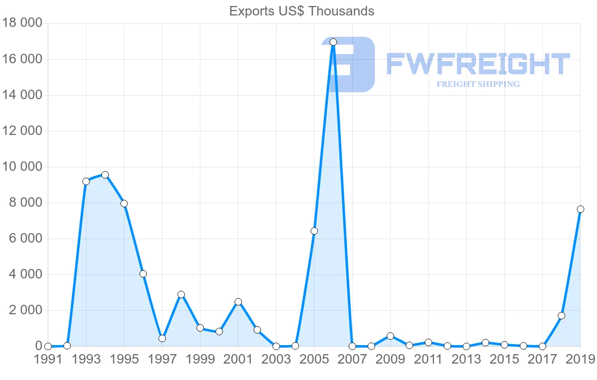 Shipping company from Mexico to Mozambique