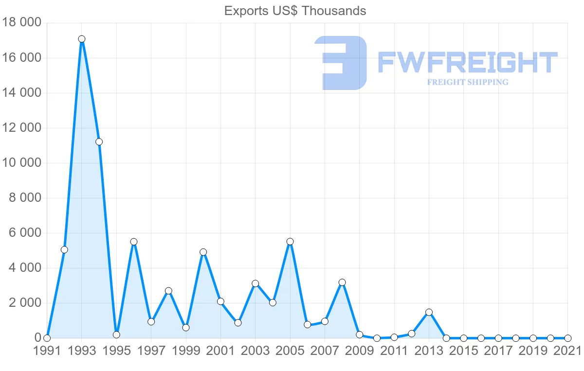 Shipping company from Mexico to Yemen