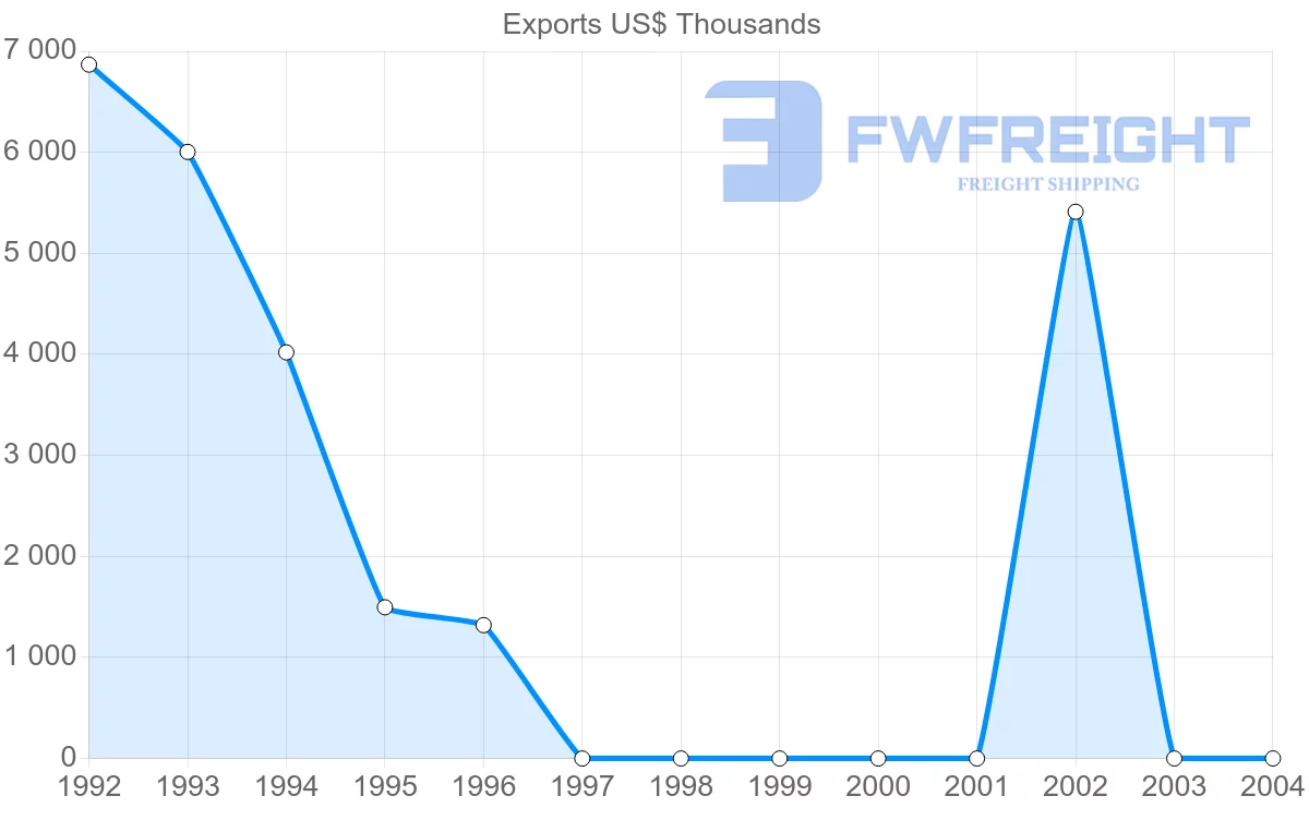 Shipping company from Micronesia to Japan