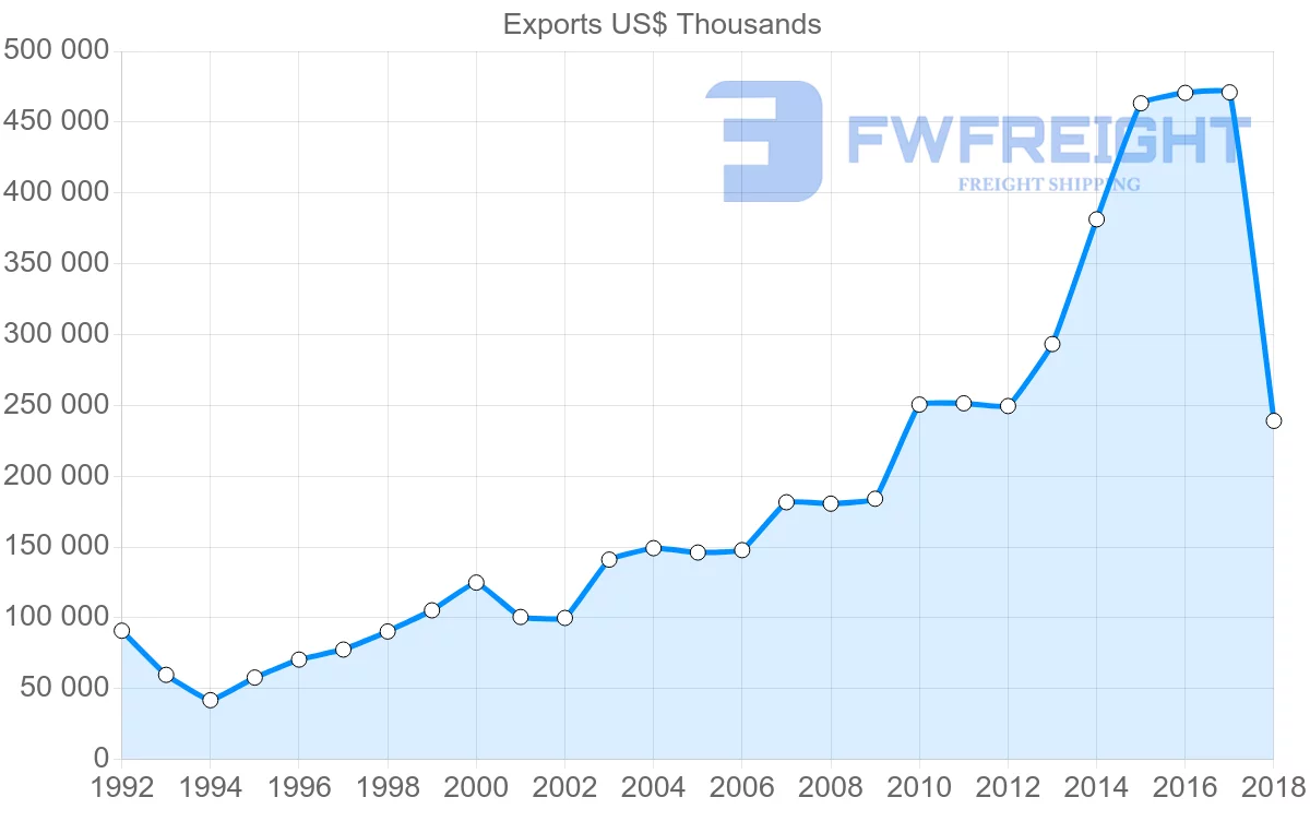 Shipping company from Moldova to Germany