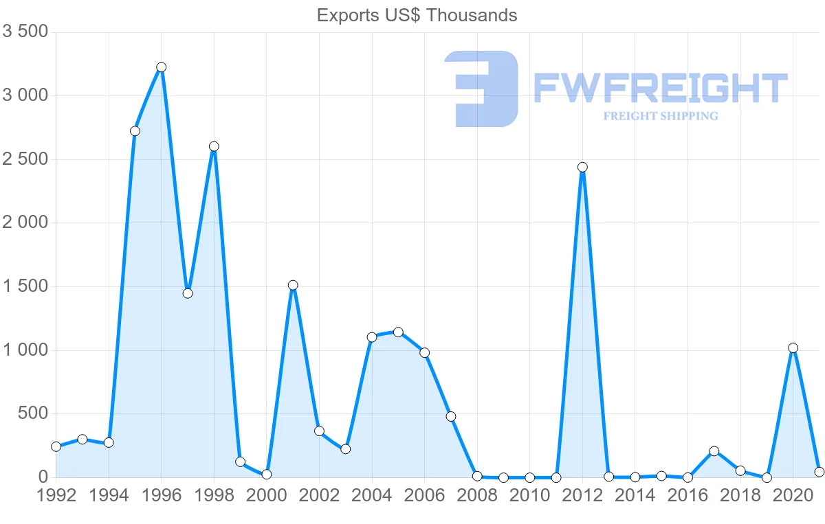 Shipping company from Moldova to South Africa