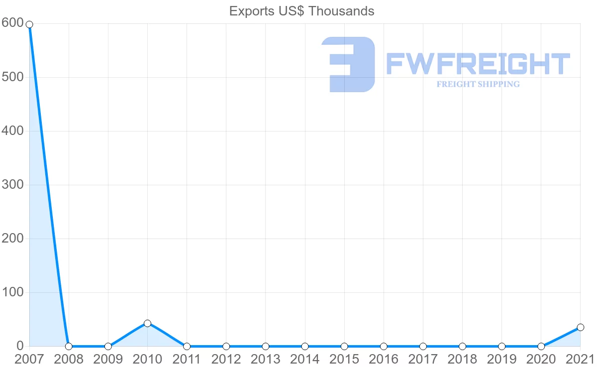 Shipping company from Montenegro to Cameroon