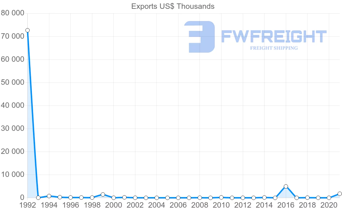Shipping company from Montenegro to Hong Kong